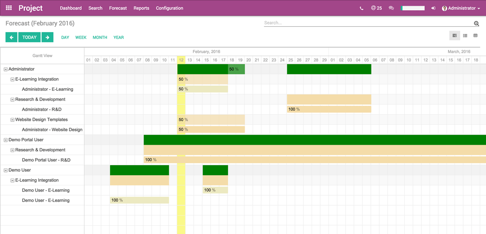 VK Data, Odoo, project management, planning, erp