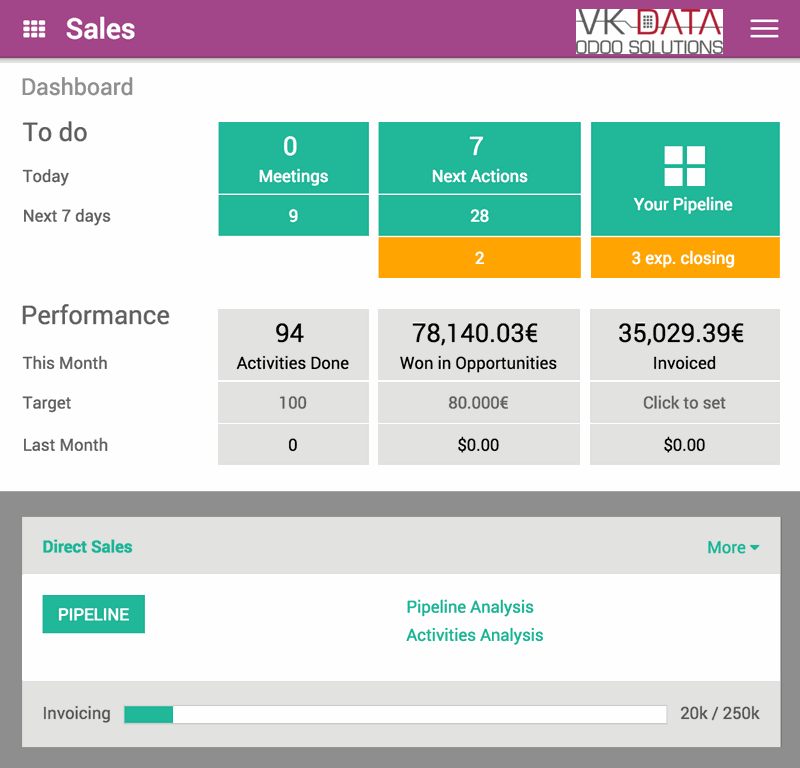 real-ime overblik Odoo CRM real-time overblik.