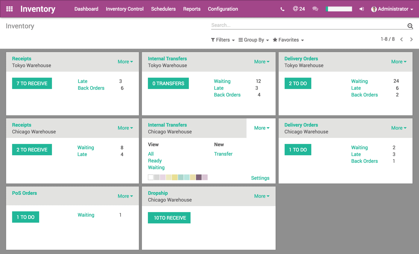 Inventory, lager i odoo, receipts, internal transfers, delivery orders, PoS orders, dropship