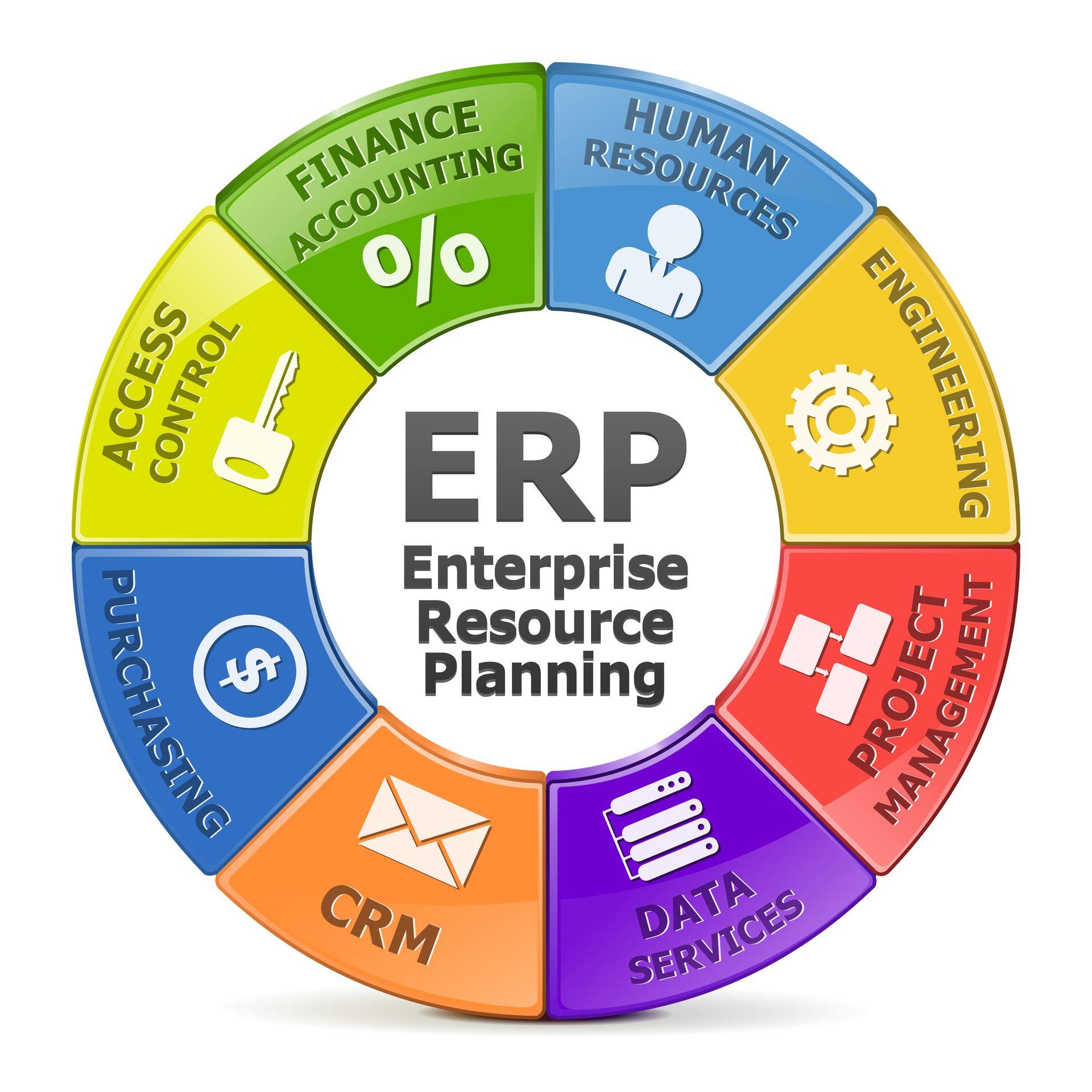 erp crm, crm, erp, HR, data, enterprise resource planning, salg,finans